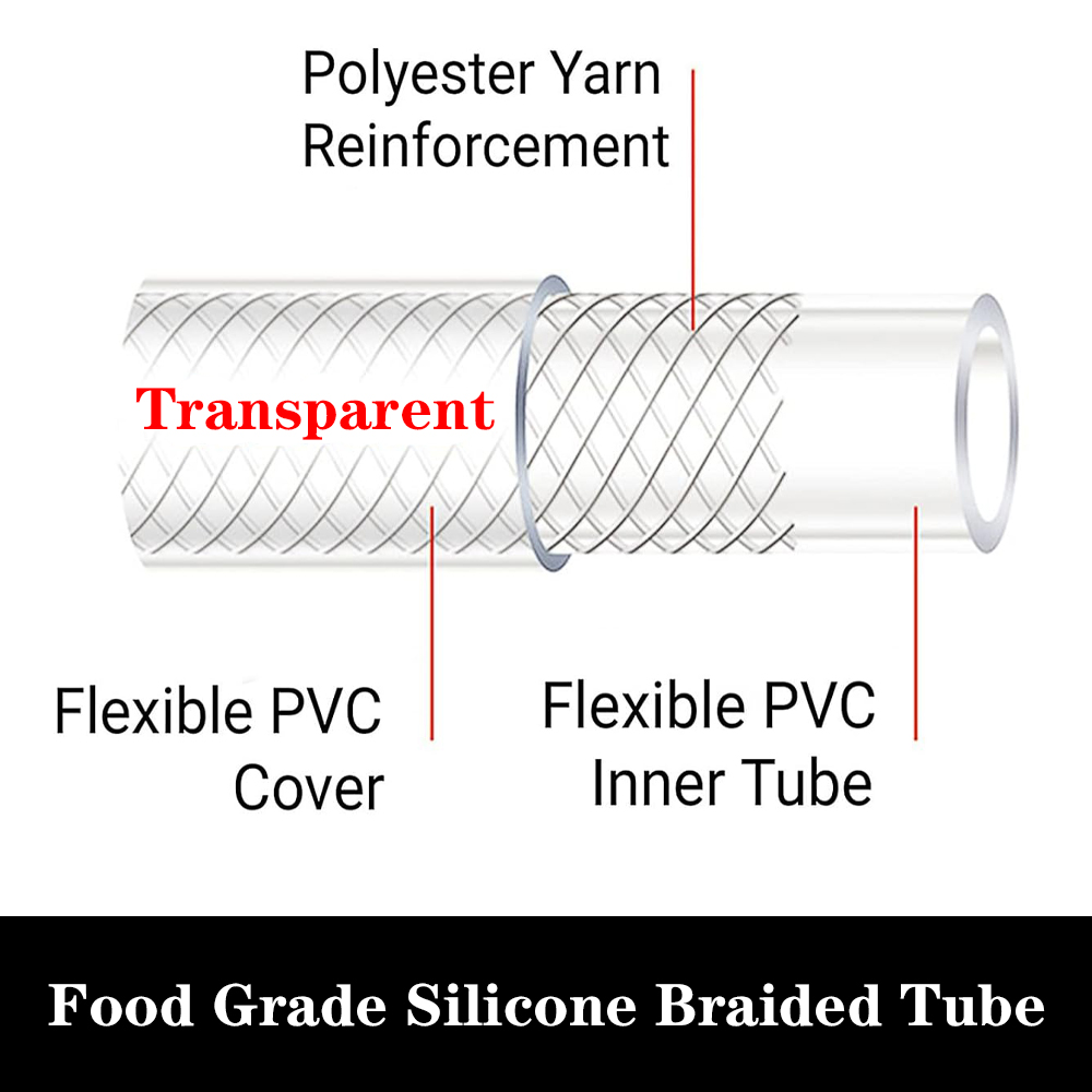 1M Braided Clear Flexible PVC  - đánh giá và giá Flexible Hose Braided